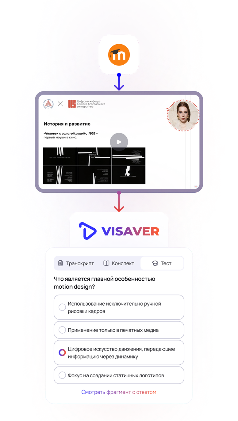 Кейс ЮФУ — видеолекции с ViSaver для студентов